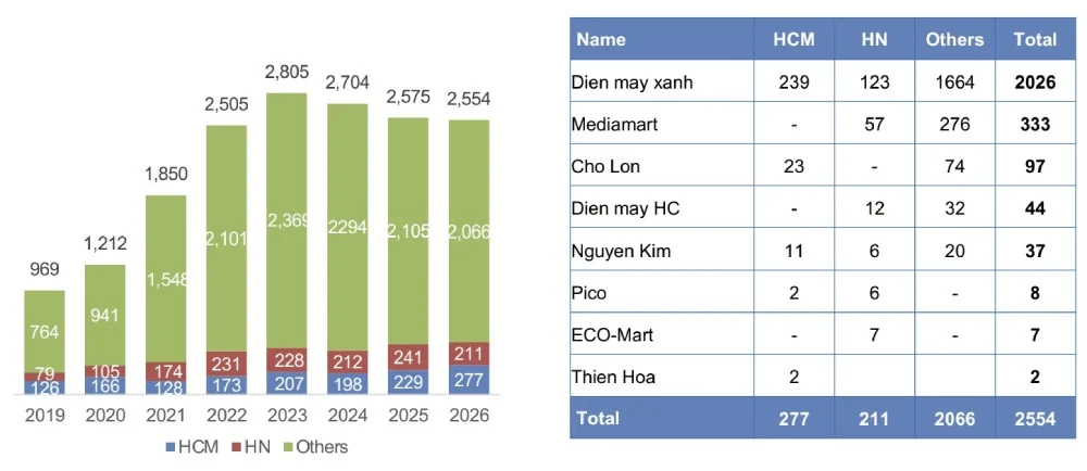 vietnam retail store report 15