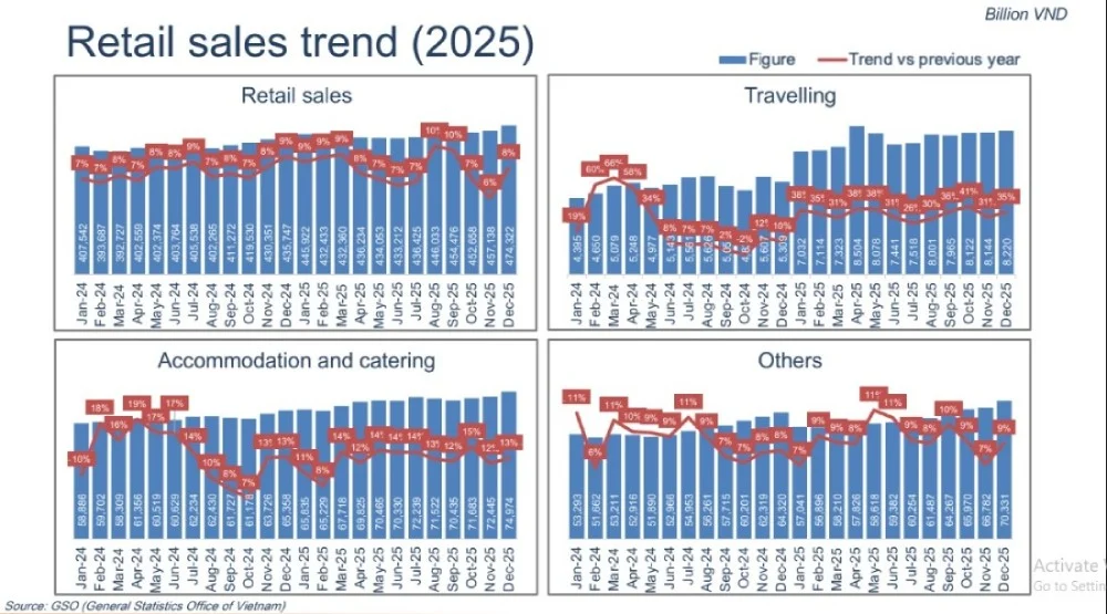 vietnam retail store report 2