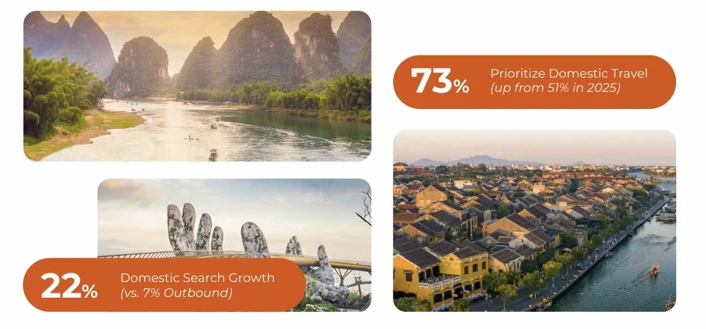 Phân tích xu hướng du lịch hè Việt Nam
