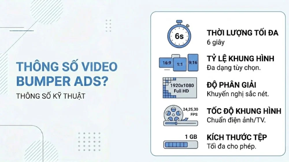 yêu cầu video bumper ads