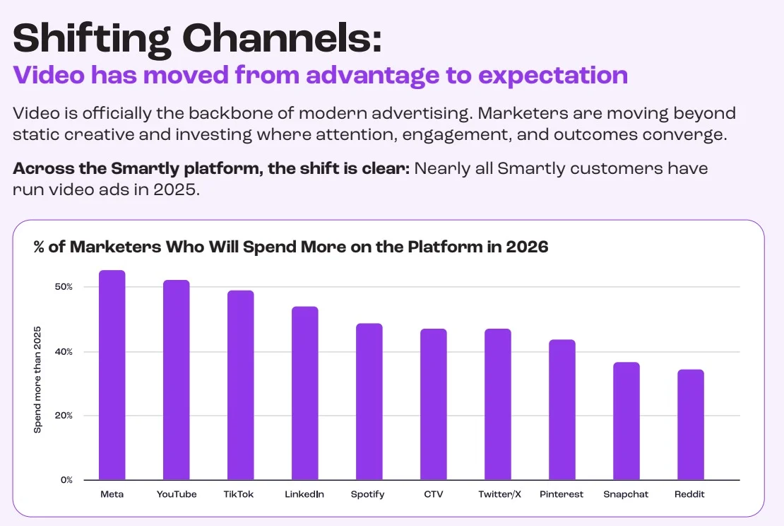 2026 Digital Advertising Trends Report (5)
