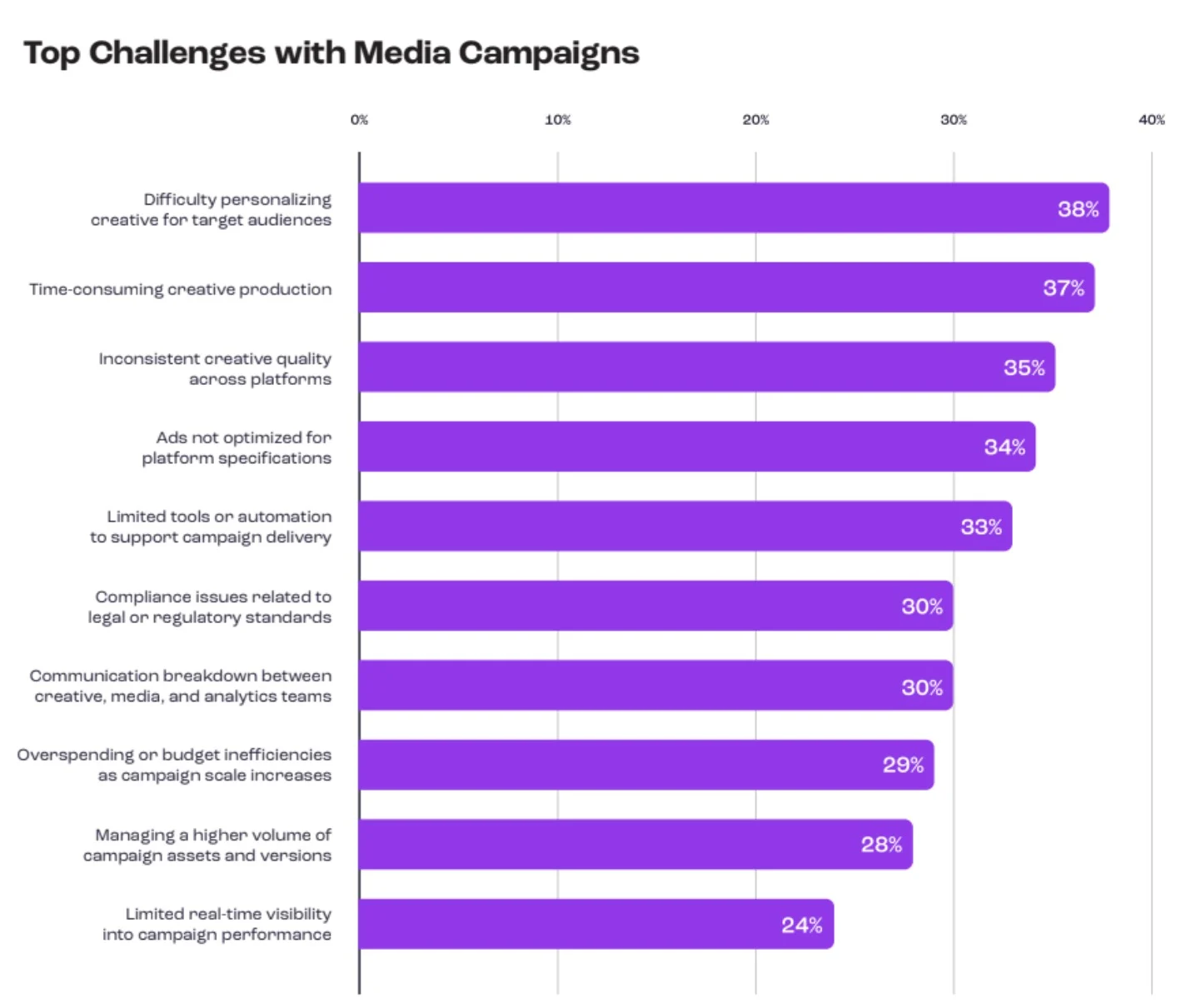 2026 Digital Advertising Trends Report (8)