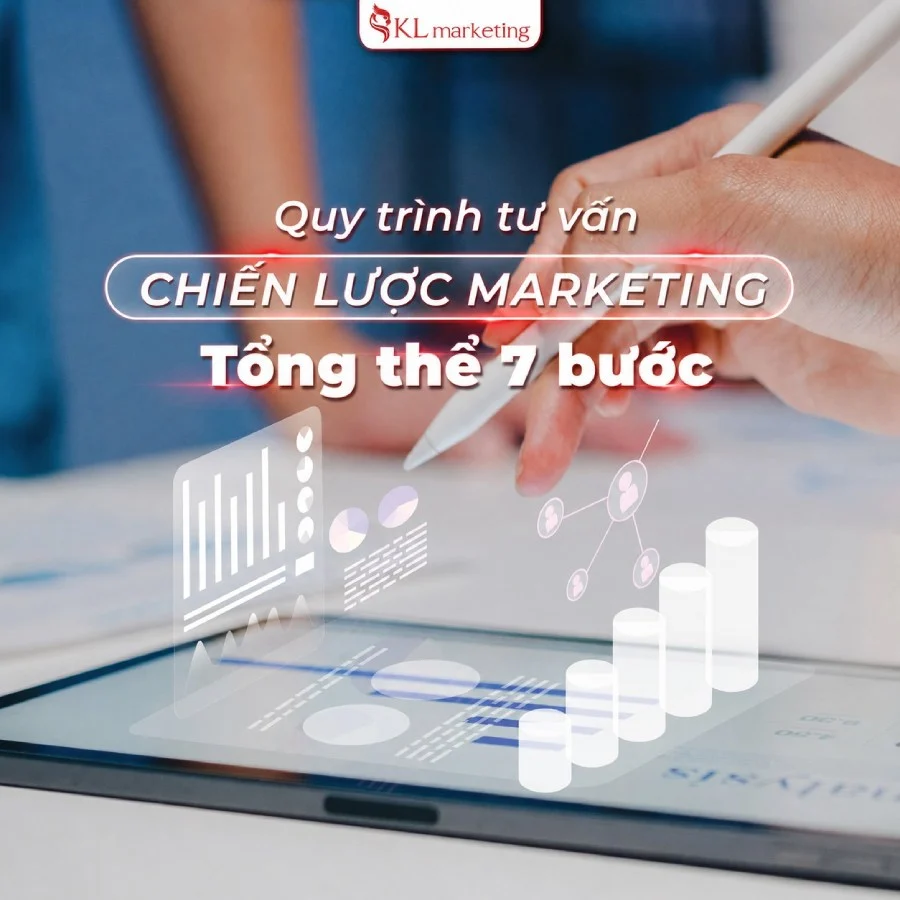 7 giai đoạn tư vấn chiến lược marketing tổng thể