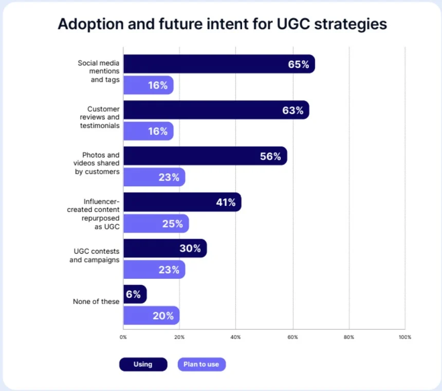 Các hình thức UGC