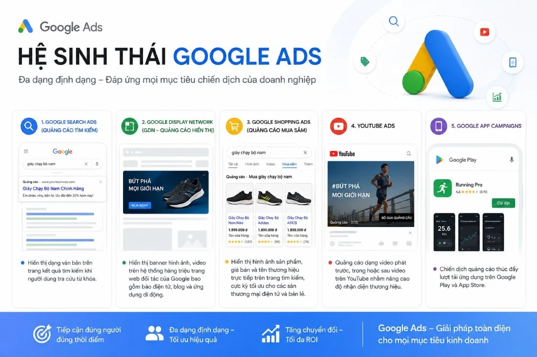 Có nên chạy quảng cáo Google Adwords