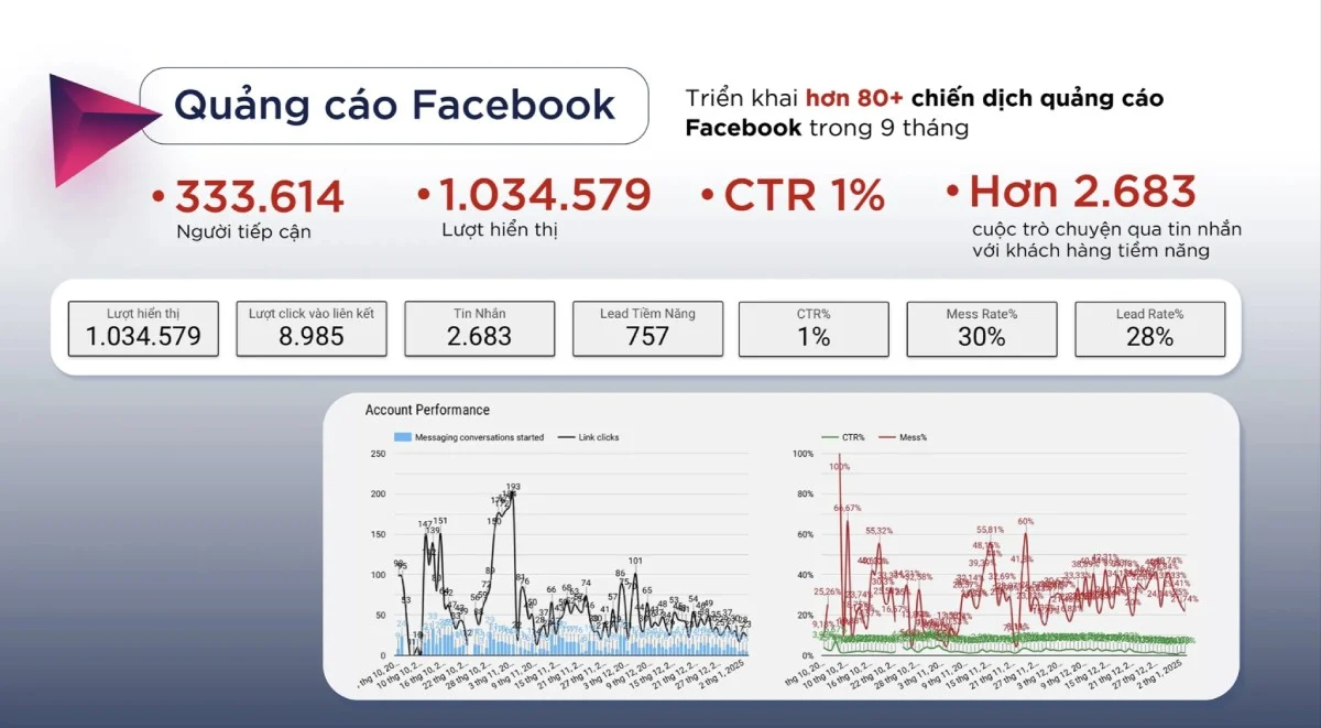 quảng cáo facebook ngành nội thất