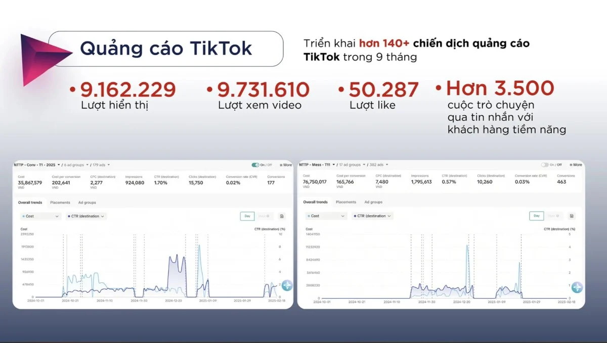 quảng cáo tiktok ngành nội thất