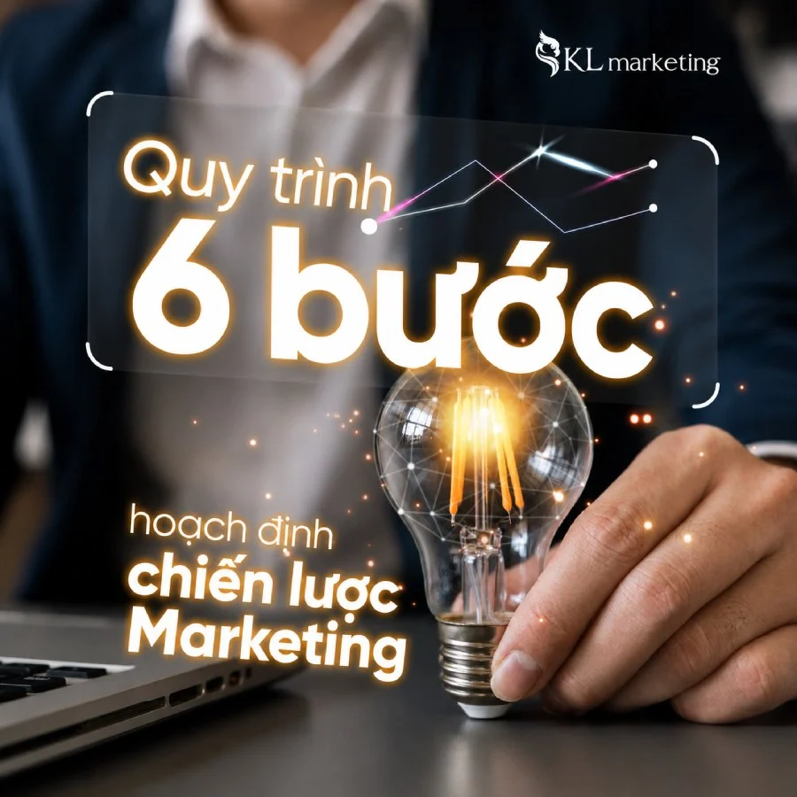 quy trình hoạch định chiến lược Marketing