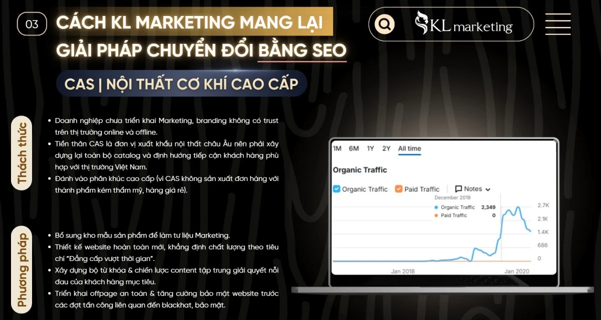 seo ngành nội thất