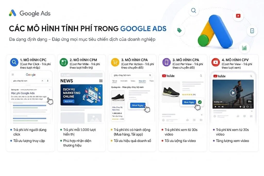 tại sao nên chạy quảng cáo Google Adwords