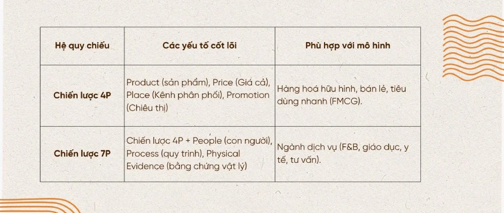 xây dựng chiến lược marketing mix