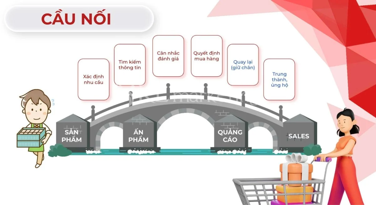 dịch vụ marketing online