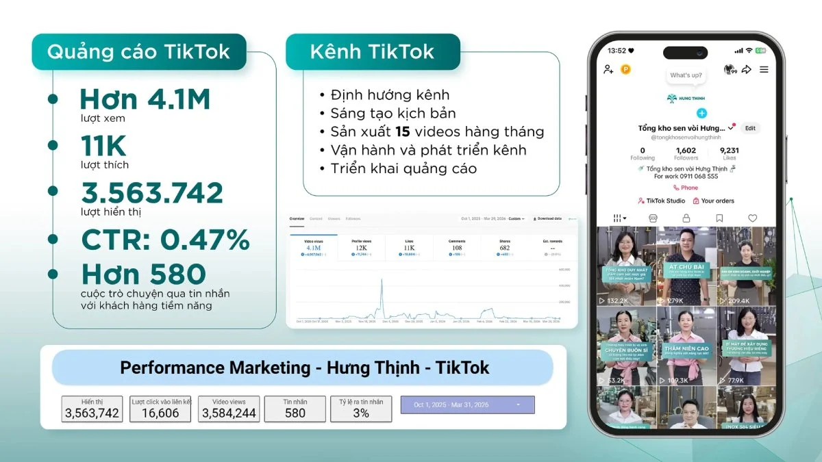 dự án quay dựng video ngắn chuyên nghiệp